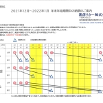 南国リカー株式会社納期案内2021.jpg